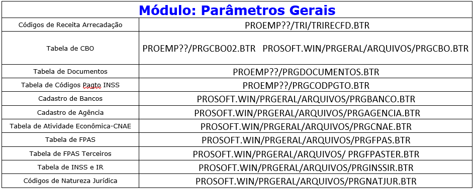 https://portaldocliente-prosoft.s3.us-east-1.amazonaws.com/360016448812/mceclip6.png