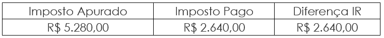 https://portaldocliente-prosoft.s3.us-east-1.amazonaws.com/360037803952/mceclip6.png